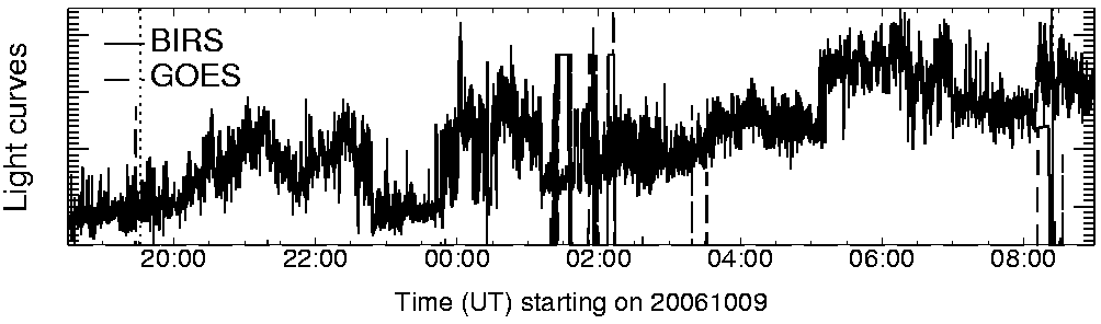 Light curve