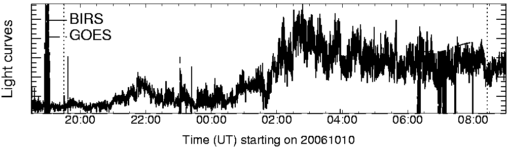 Light curve