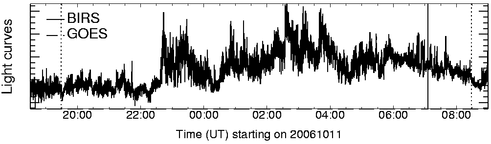 Light curve