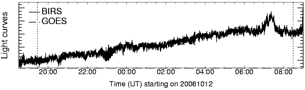 Light curve