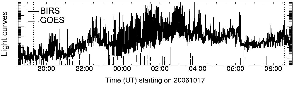 Light curve