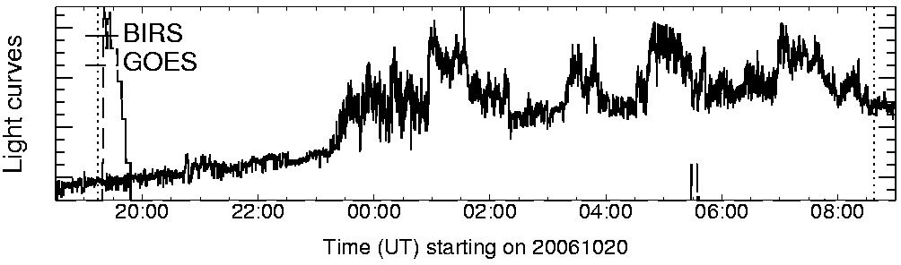 Light curve