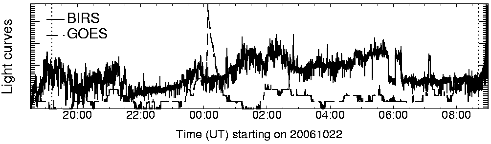 Light curve