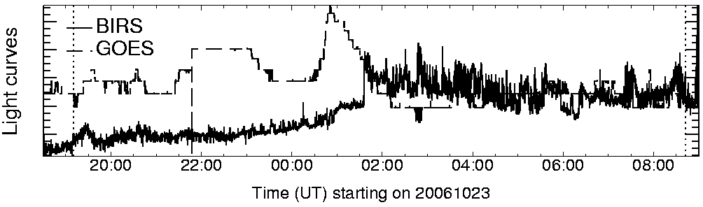 Light curve