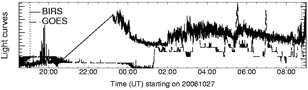 Light curve