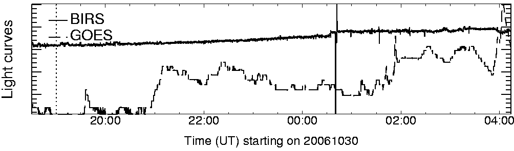 Light curve