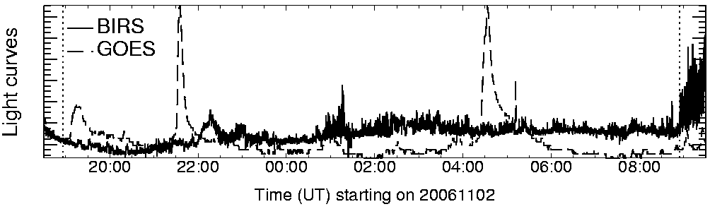 Light curve