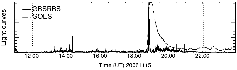 Light curve