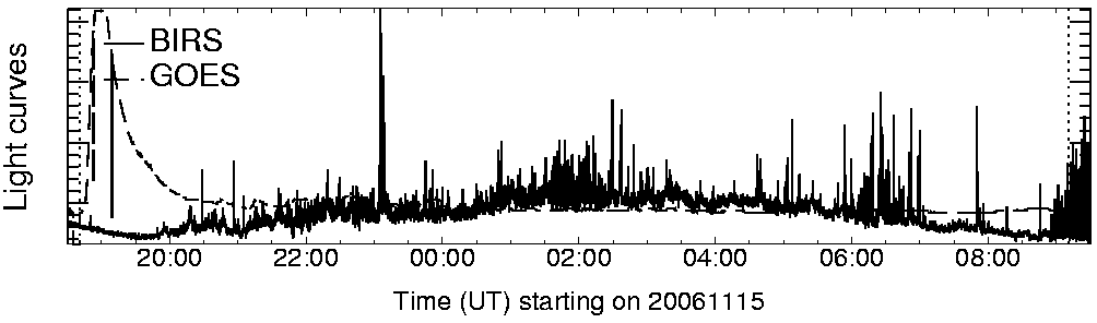 Light curve