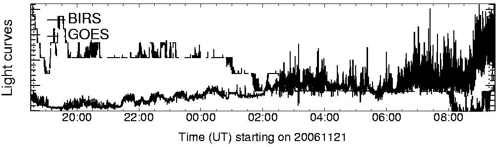 Light curve