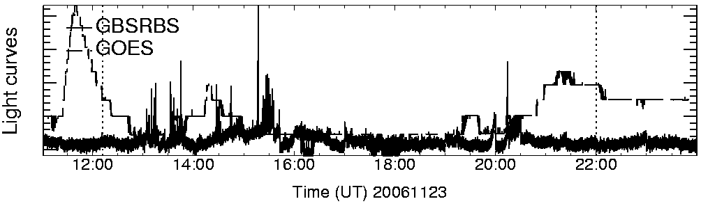 Light curve