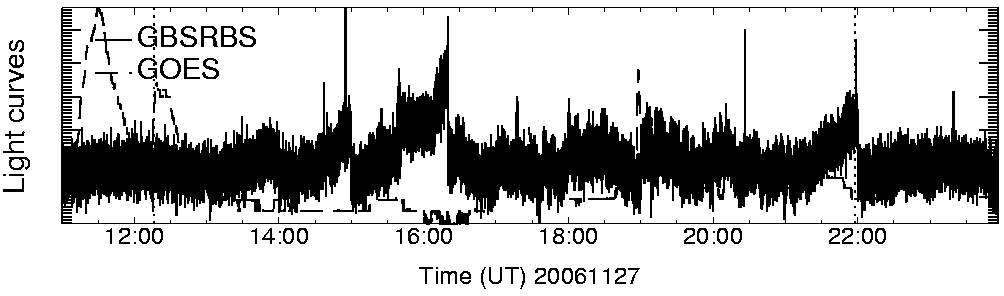 Light curve