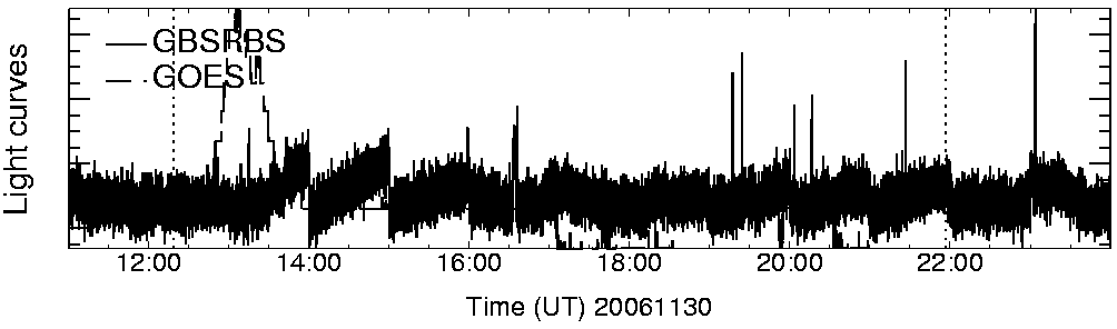 Light curve