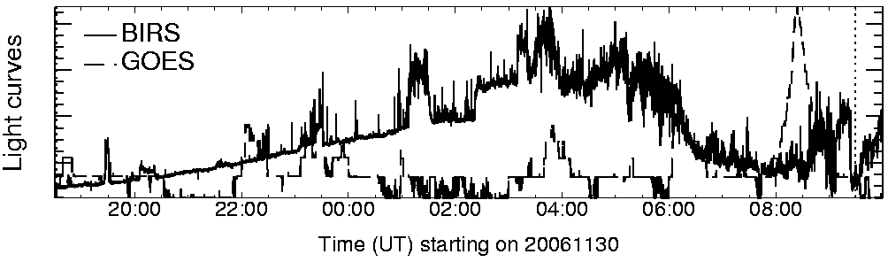 Light curve