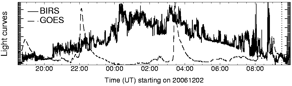 Light curve