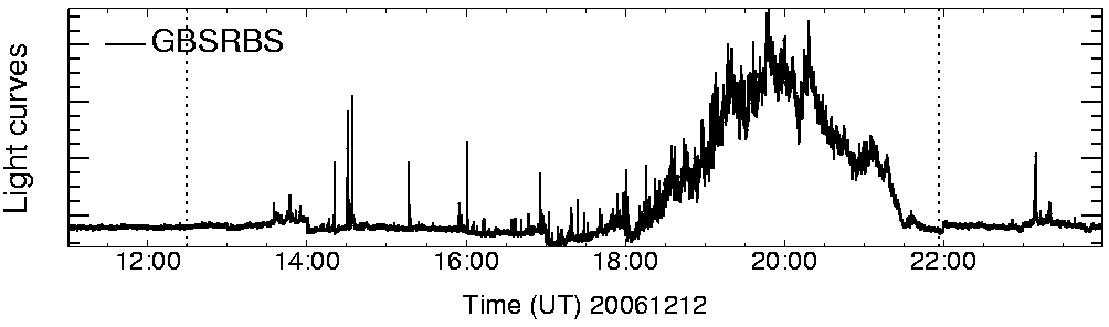 Light curve