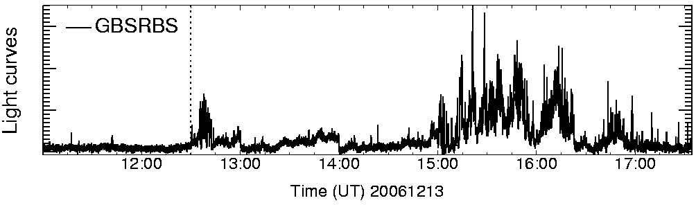 Light curve