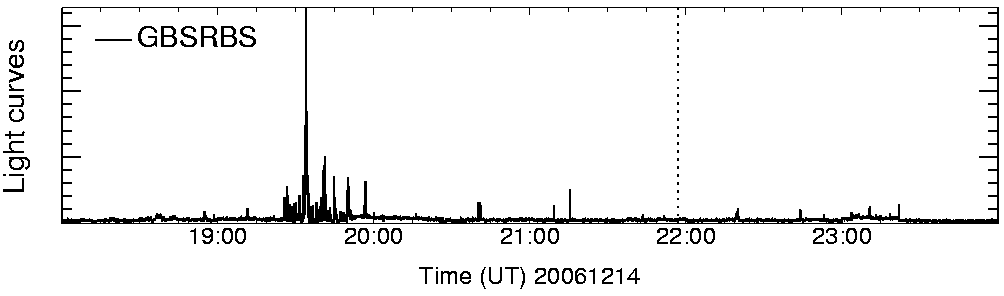 Light curve