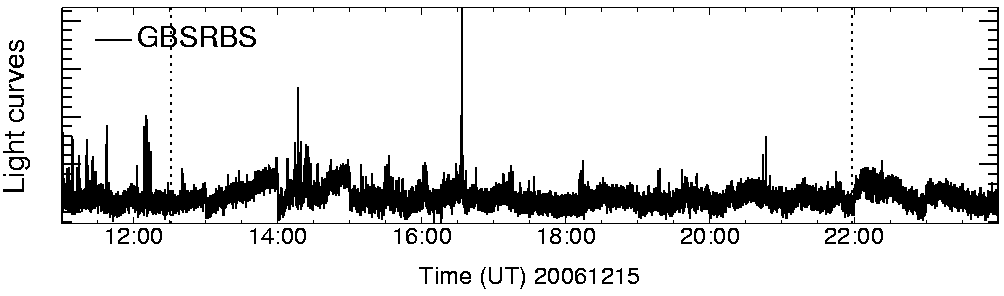 Light curve