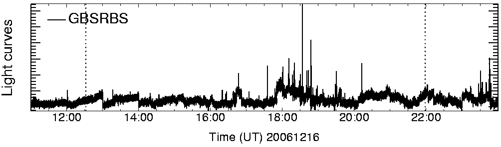 Light curve