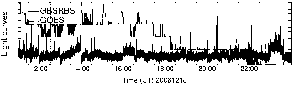 Light curve