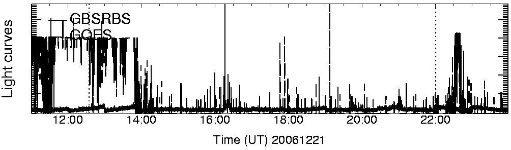 Light curve