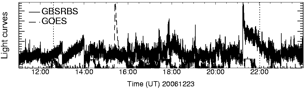Light curve