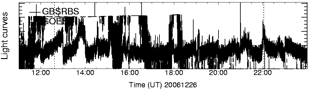 Light curve