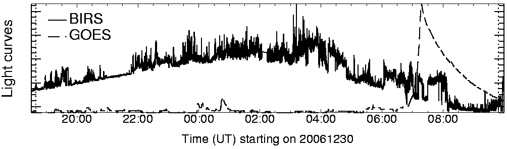 Light curve