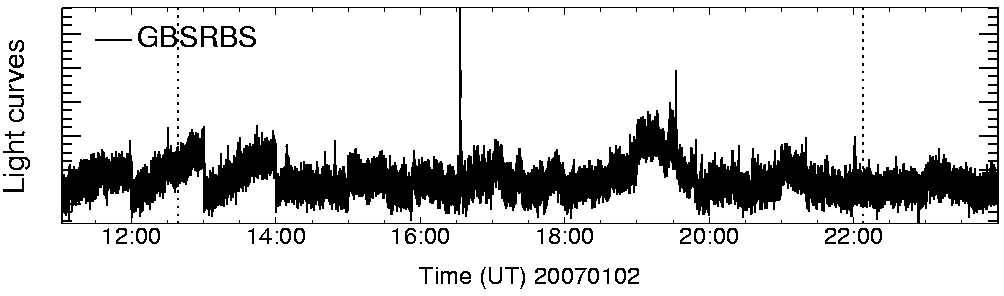 Light curve