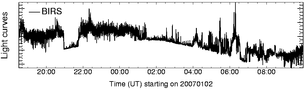 Light curve