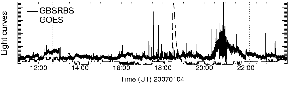 Light curve