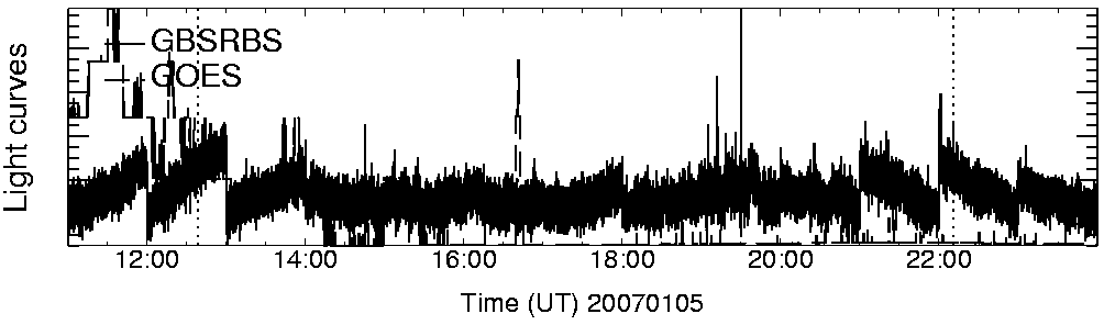 Light curve