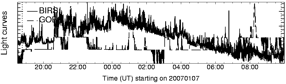 Light curve