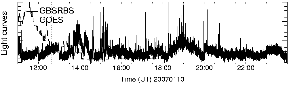 Light curve