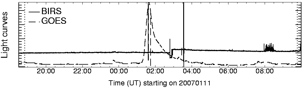 Light curve
