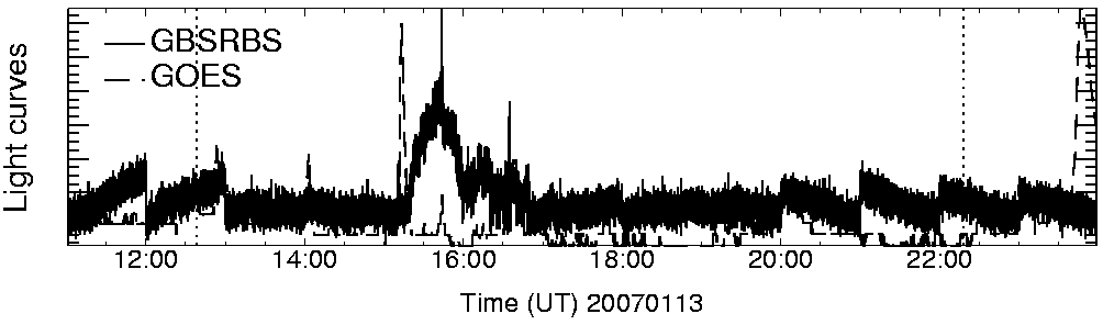 Light curve