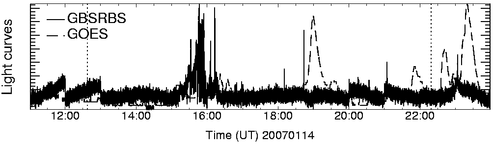 Light curve
