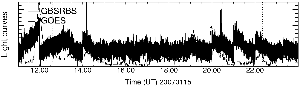 Light curve
