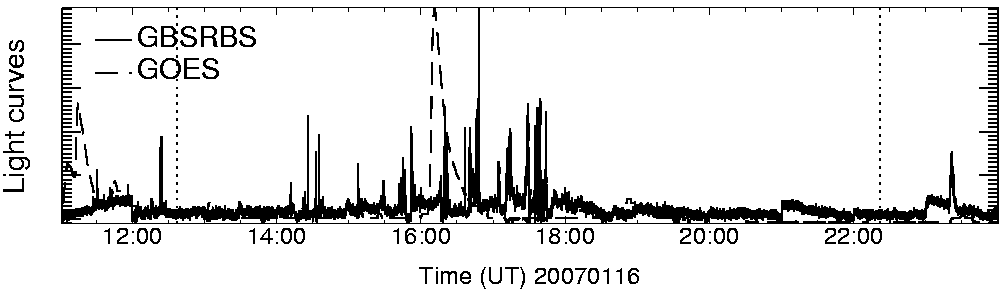 Light curve