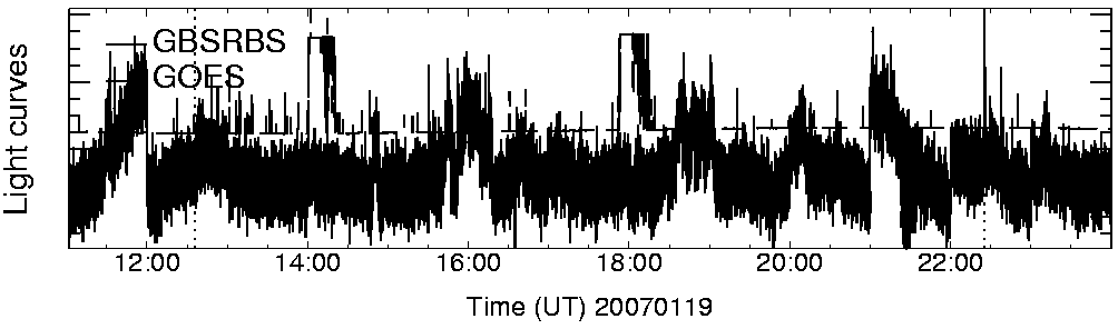 Light curve