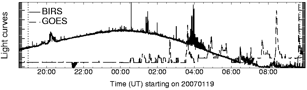 Light curve