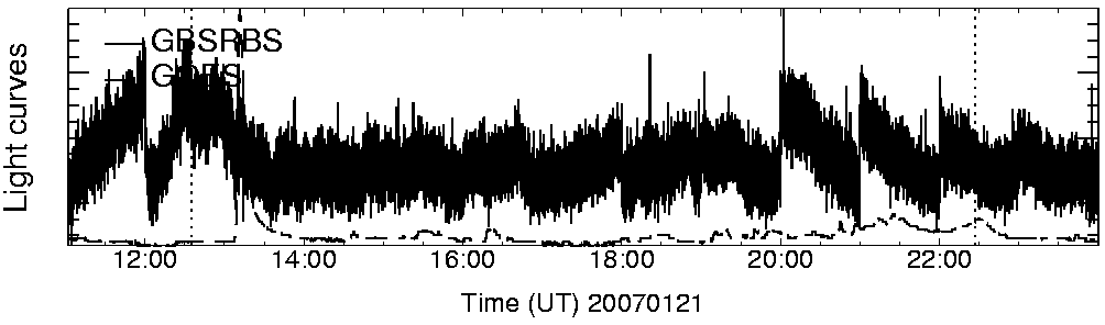 Light curve