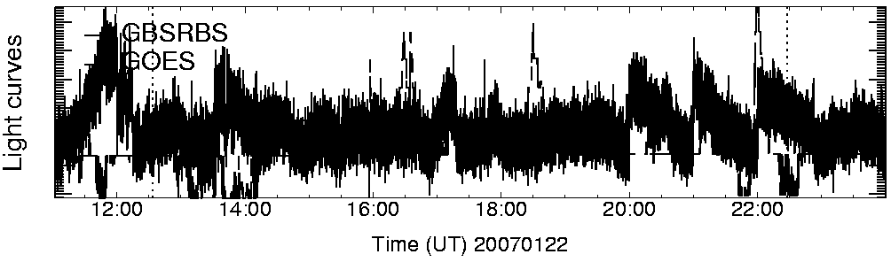 Light curve