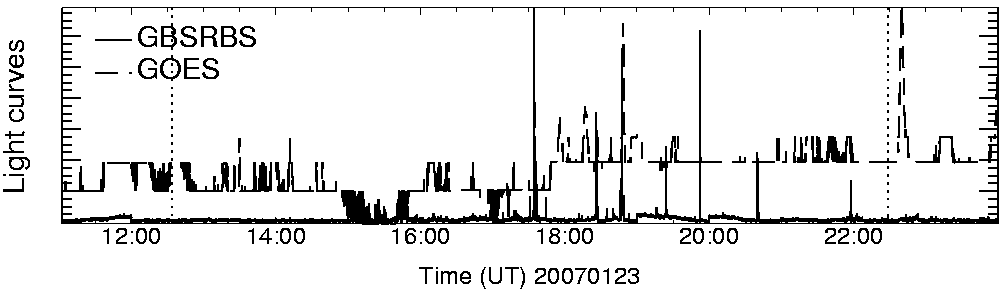 Light curve