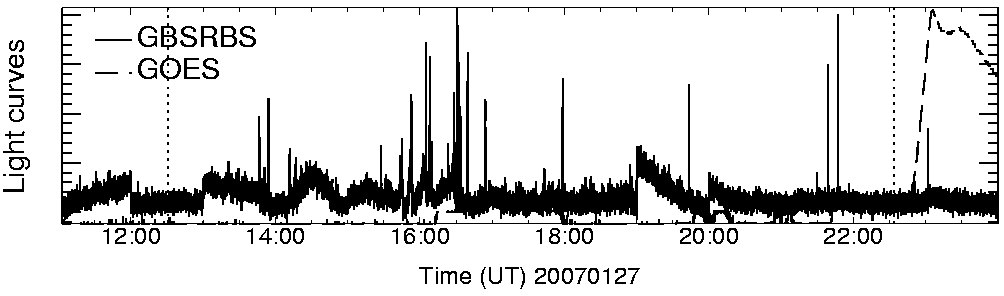Light curve