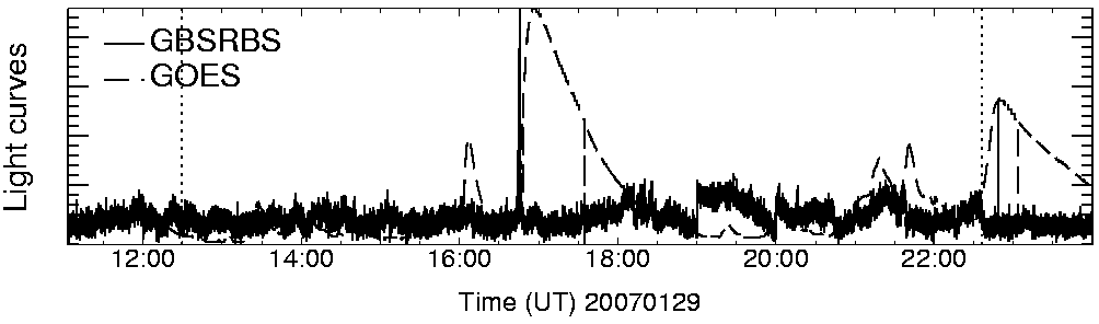 Light curve