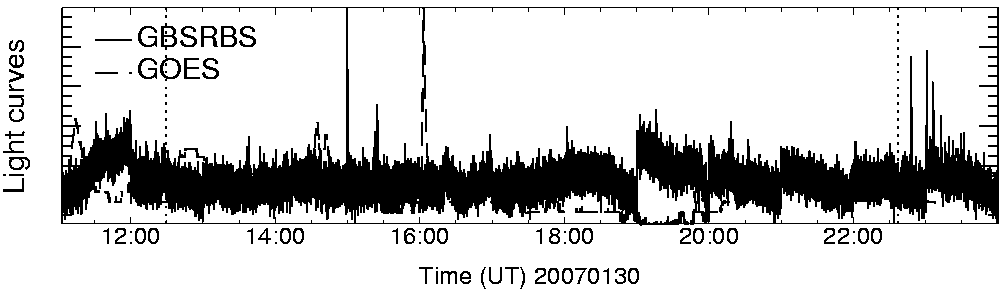 Light curve