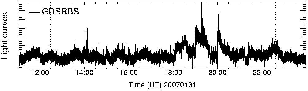 Light curve
