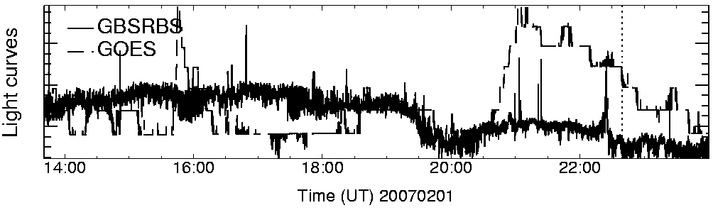 Light curve